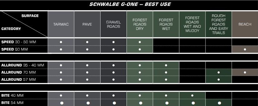Schwalbe btb 27.5×2.80 G-One sn V Zwart